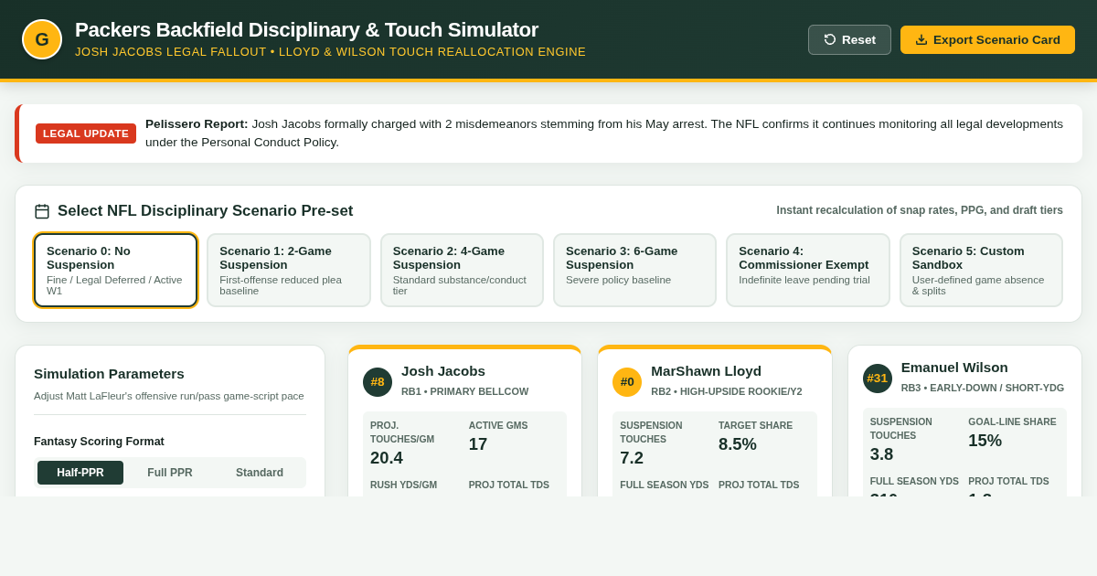 Packers Backfield Disciplinary & Touch Simulator | Jacobs Legal Fallout Tool preview