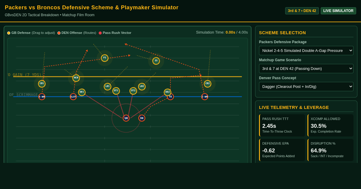 Packers vs Broncos Defensive Scheme & Playmaker Simulator preview