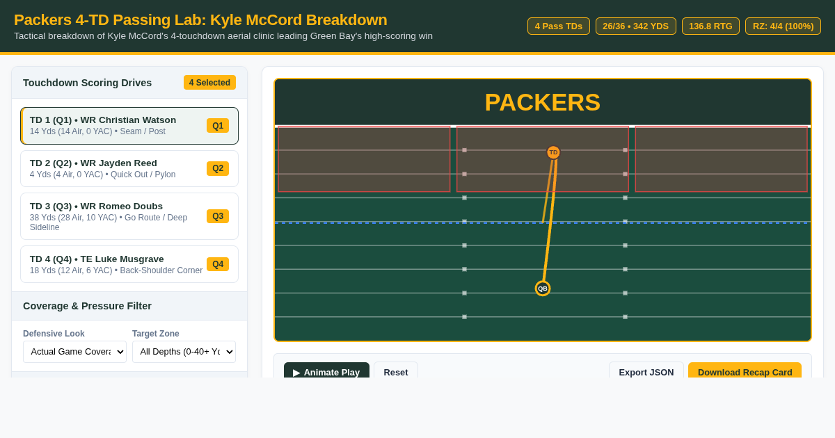 Packers 4-TD Passing Lab: Kyle McCord Drive & Target Breakdown preview