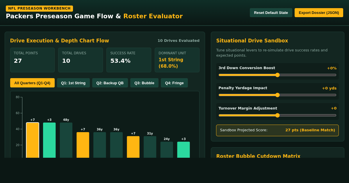 Packers Preseason Game Flow & Roster Drive Evaluator preview