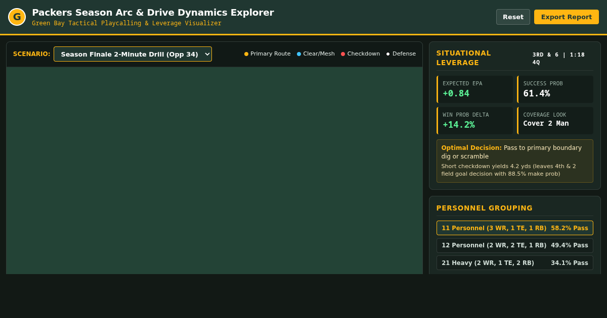 Packers Season Arc & Drive Dynamics Explorer preview