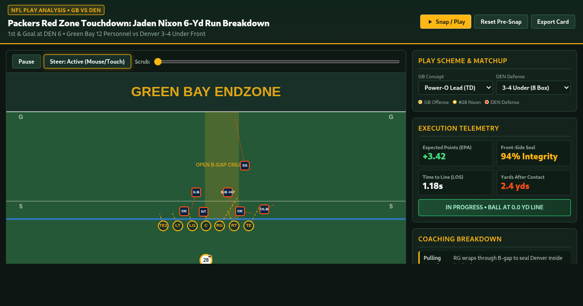 Packers Red Zone Touchdown Breakdown: Jaden Nixon 6-Yd Run Sim preview