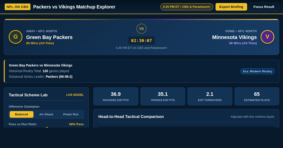 NFL on CBS Matchup Explorer: Packers vs Vikings preview