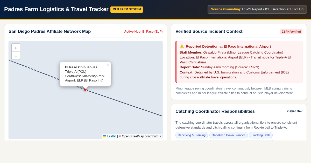 Padres Minor League Affiliate & Travel Logistics Tracker preview
