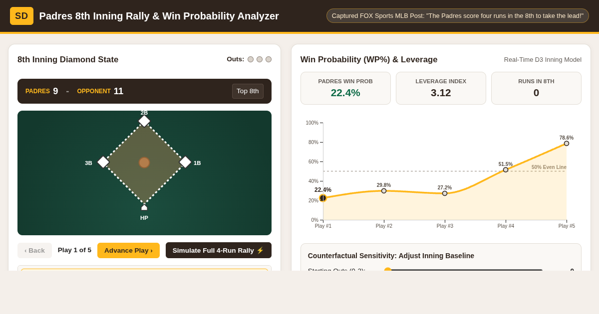 Padres 8th Inning Rally & Win Probability Analyzer preview