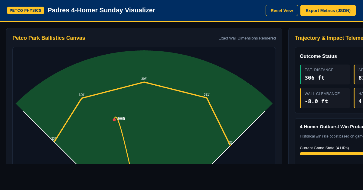 Padres 4-Homer Power & Launch Angle Visualizer preview