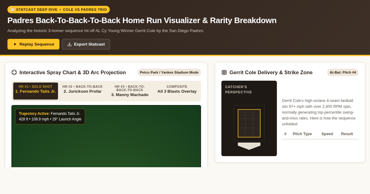 Padres Back-To-Back-To-Back Home Run Visualizer & Rarity Breakdown preview