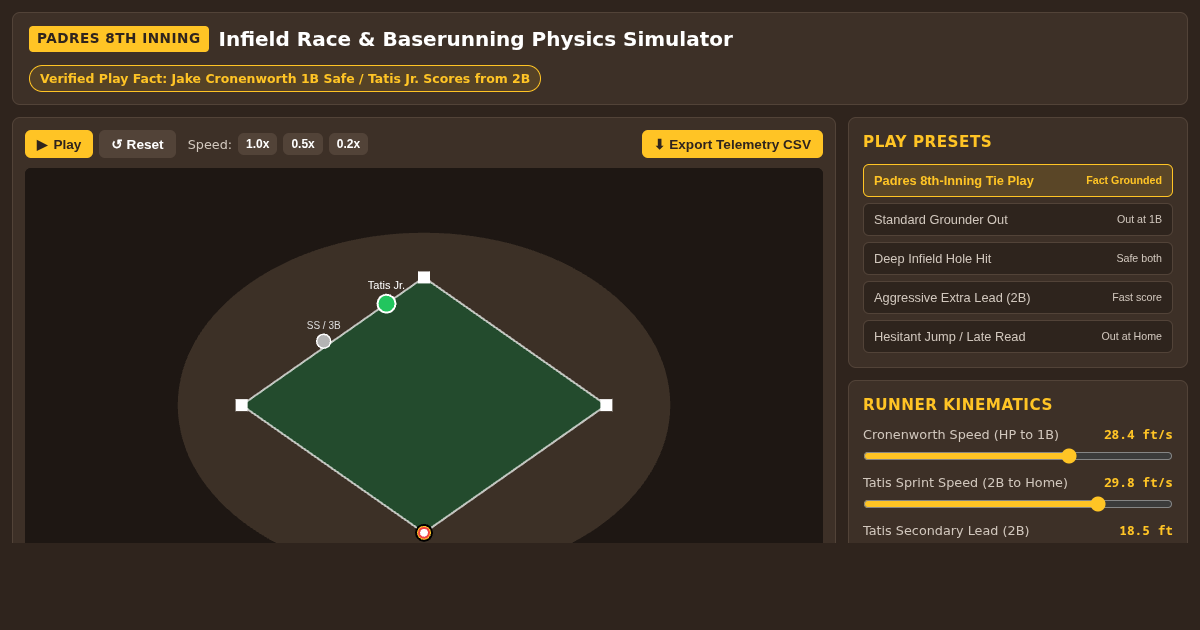 Padres 8th-Inning Infield Race & Baserunning Physics Simulator preview
