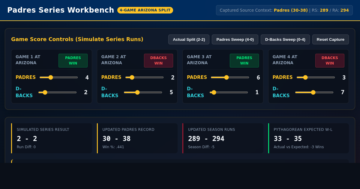Padres Series Split & Standings Impact Visualizer preview