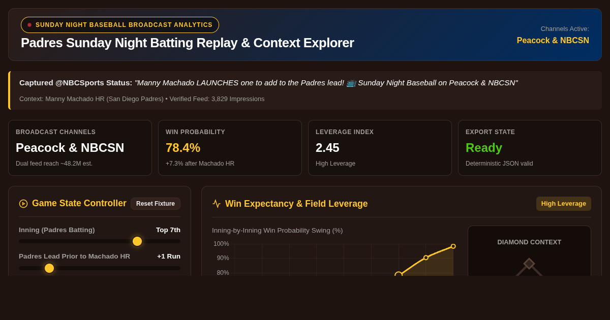 Padres Sunday Night Batting Replay & Context Explorer preview
