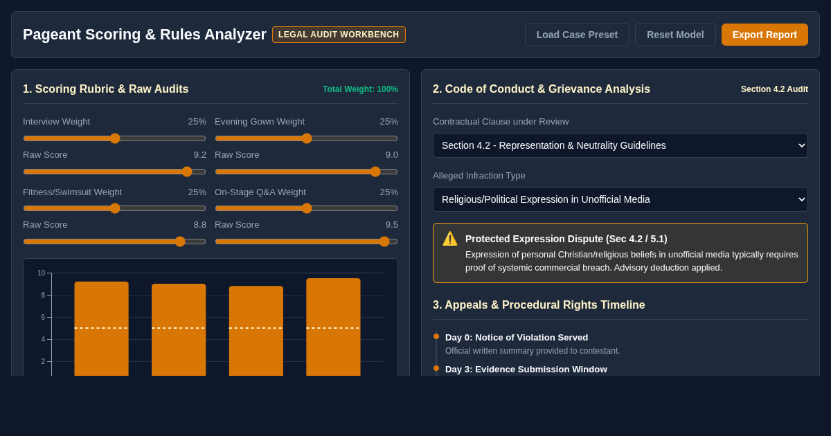Pageant Scoring & Disqualification Rules Analyzer preview
