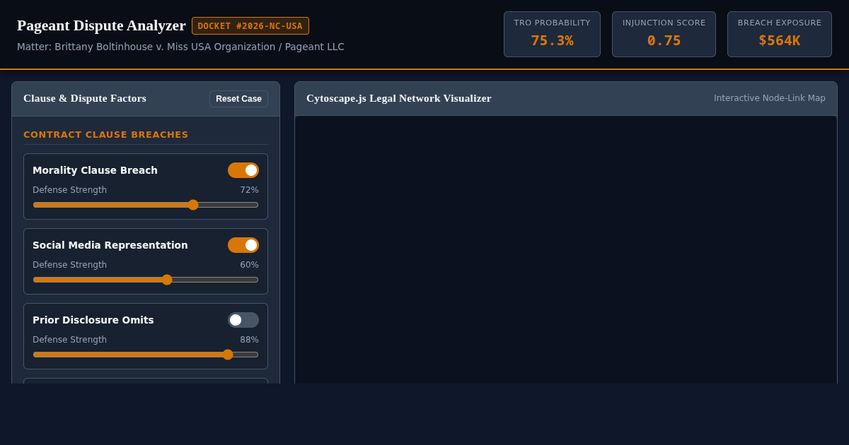 Pageant Title Revocation Dispute Analyzer & Legal Evidence Map preview