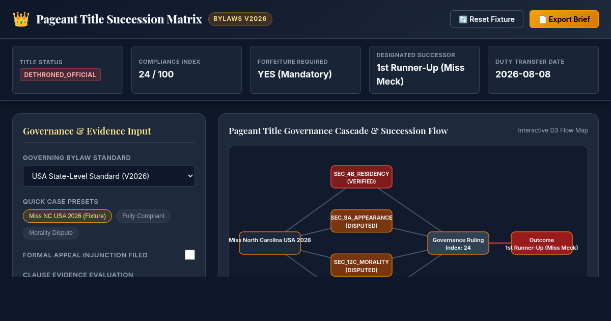 Pageant Title Succession & Eligibility Compliance Matrix preview
