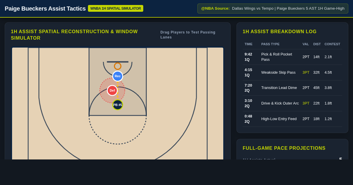 Paige Bueckers Halftime Playmaking & Assist Spatial Simulator preview