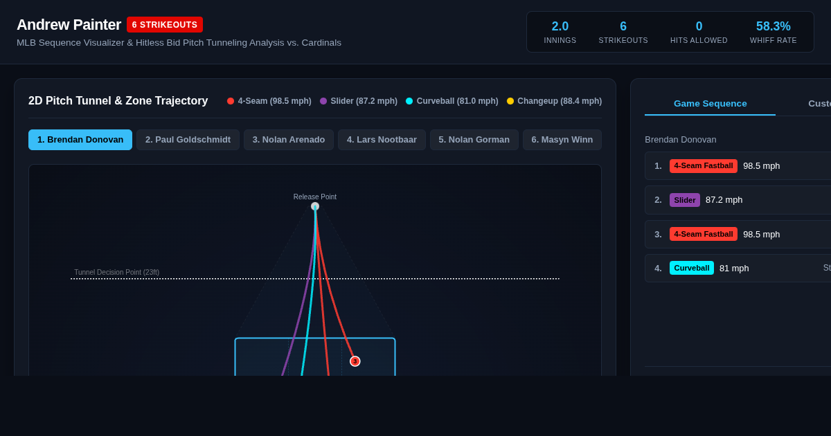 Andrew Painter Strikeout & No-Hit Bid Sequence Visualizer preview