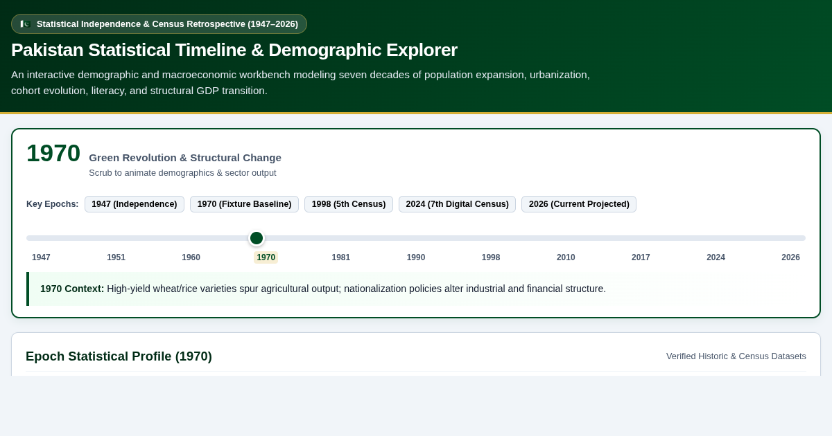 Pakistan Statistical Timeline & Demographic Explorer (1947–2026) preview