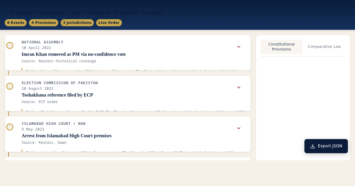 Pakistan Supreme Court Medical Transfer Tracker preview