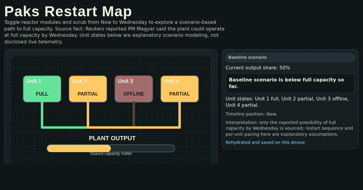 Paks Restart Map preview