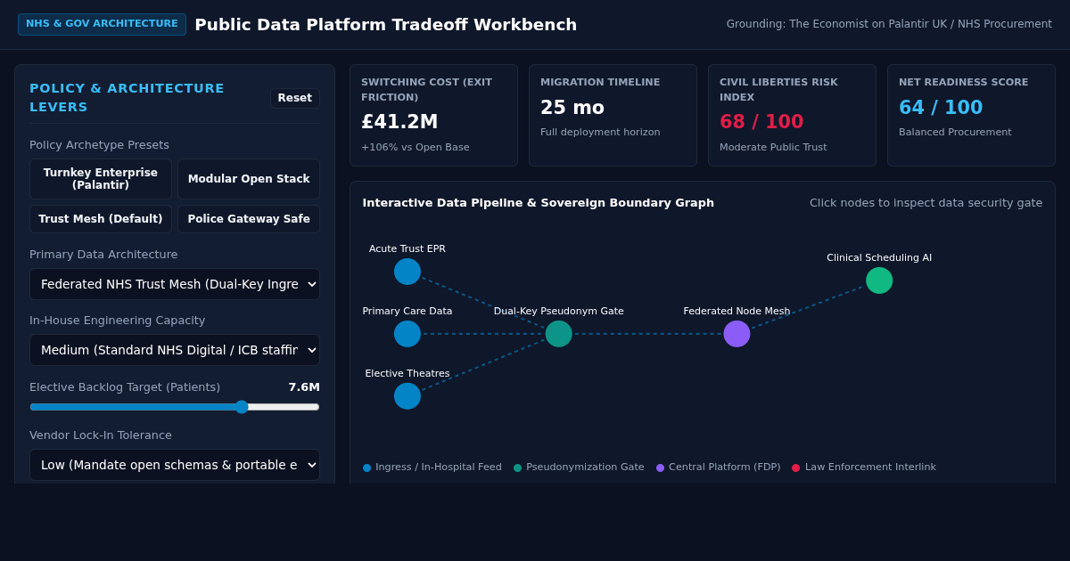 NHS & Public Sector Data Platform Tradeoff Evaluator preview