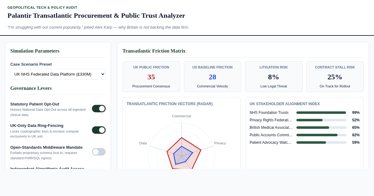 Palantir Transatlantic Procurement & Public Trust Analyzer preview