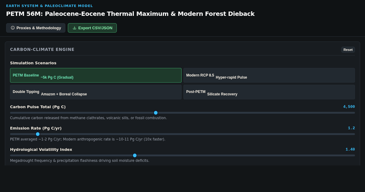 PETM 56M: Paleocene-Eocene Thermal Maximum & Modern Forest Dieback Simulator preview