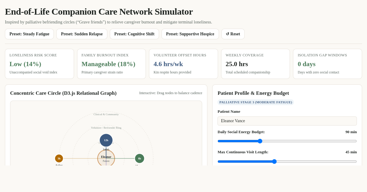 End-of-Life Companion Care Network Simulator preview