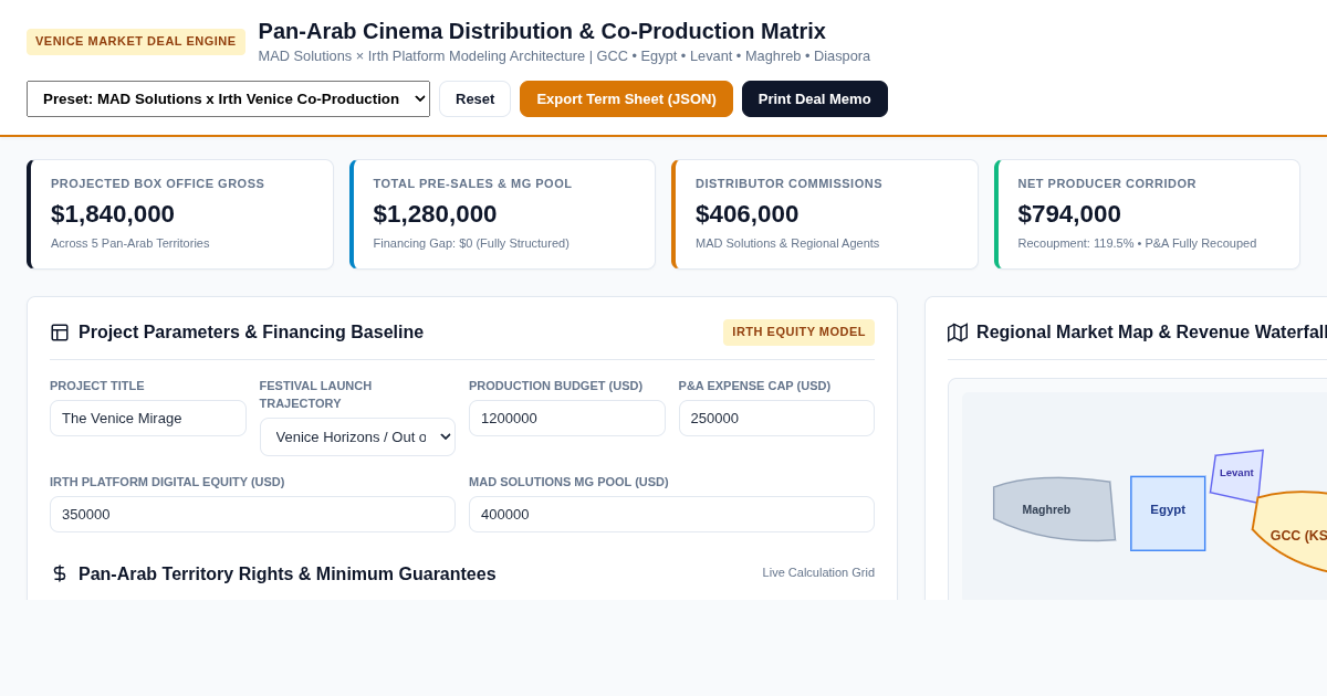 Pan-Arab Cinema Distribution & Co-Production Matrix preview