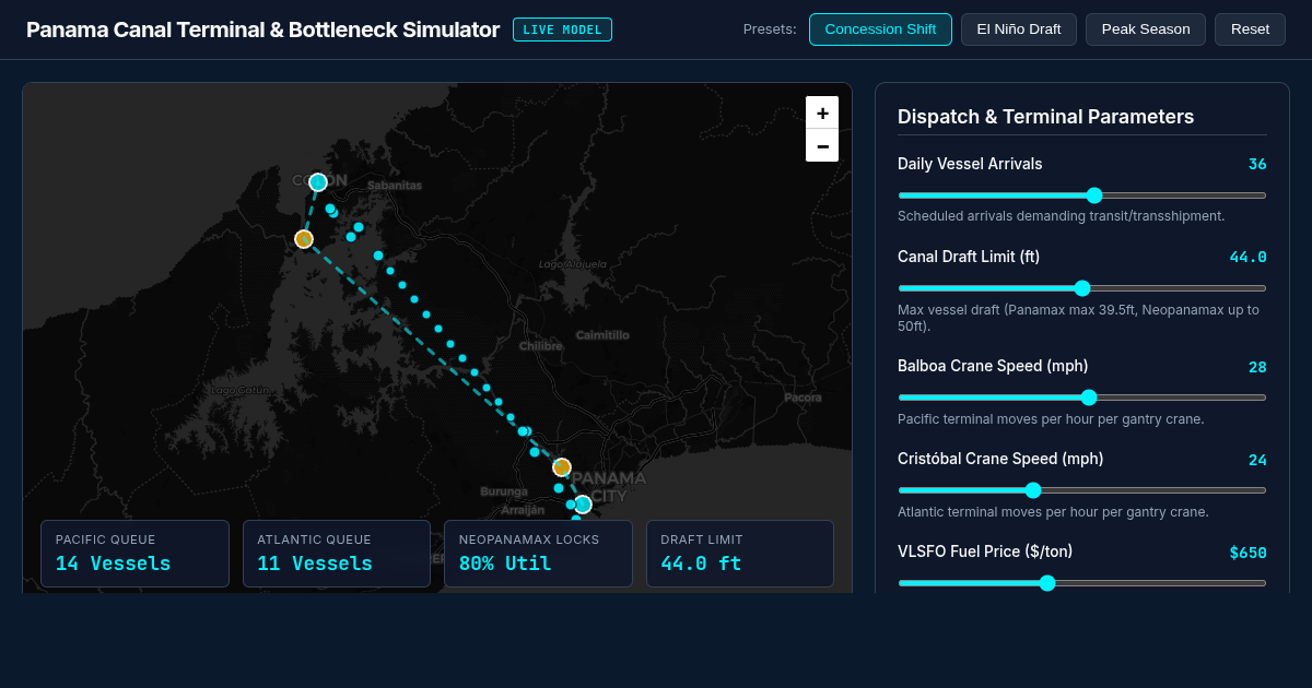 Panama Canal Terminal & Maritime Bottleneck Simulator preview