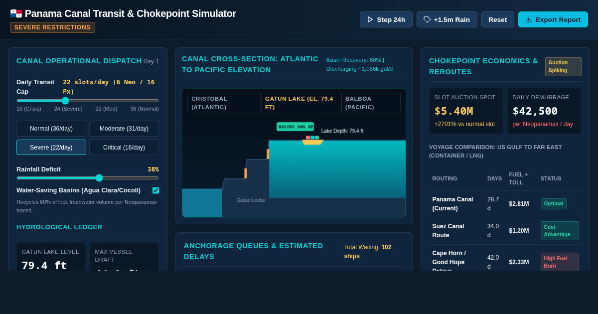 Panama Canal Daily Transit & Chokepoint Simulator preview