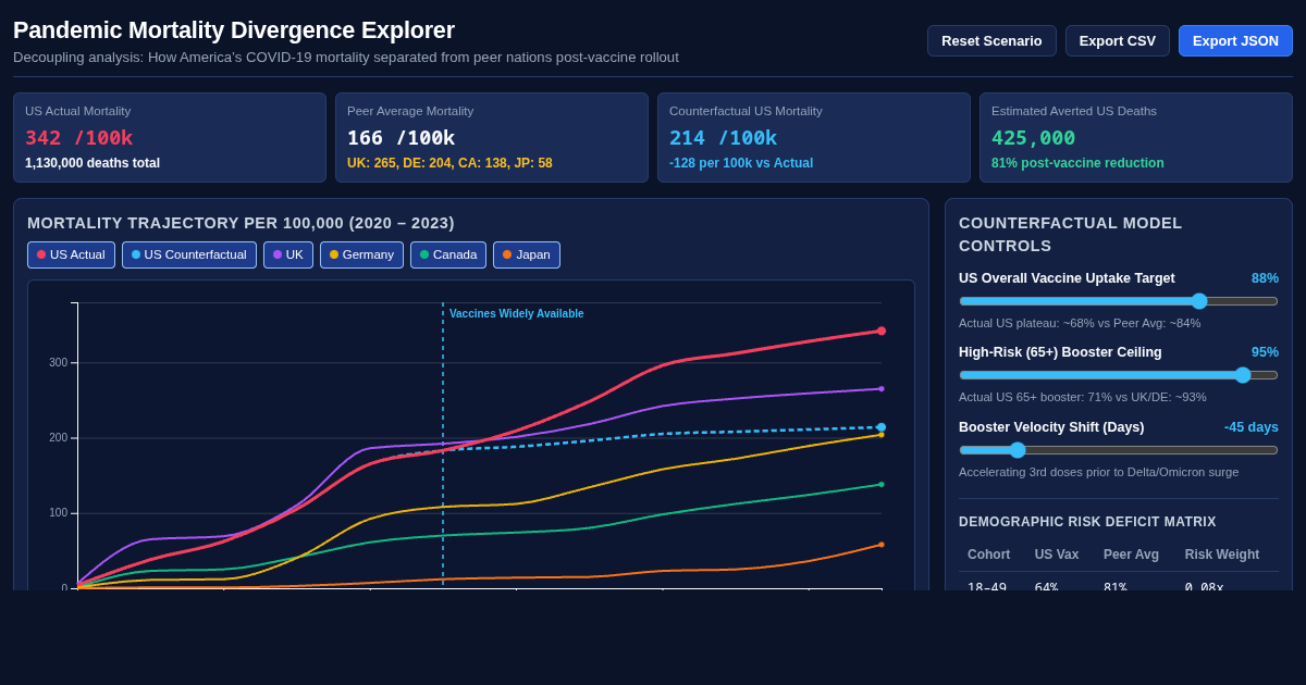 Pandemic Mortality Divergence Explorer preview