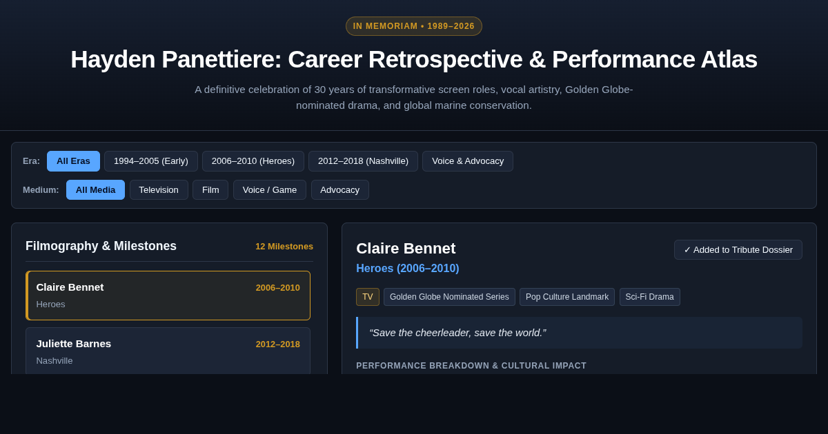 Hayden Panettiere: Career Retrospective & Performance Atlas preview