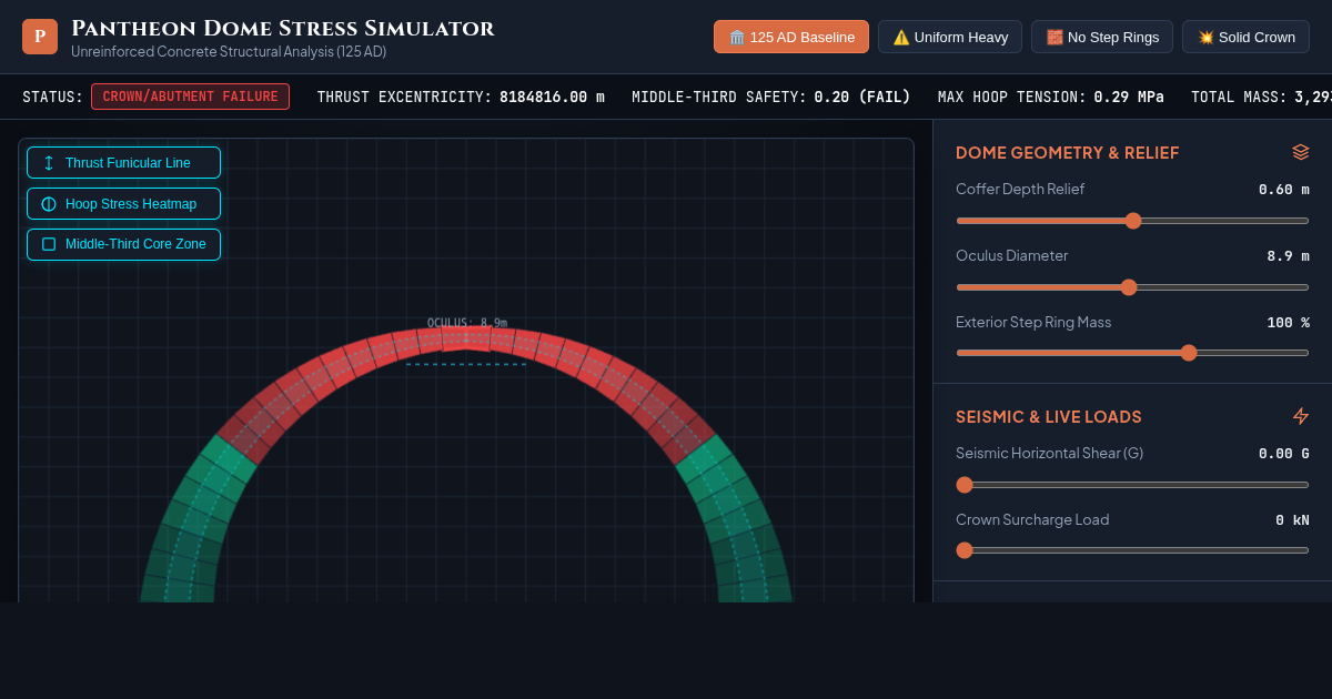 Pantheon Dome Stress & Aggregate Gradient Simulator preview