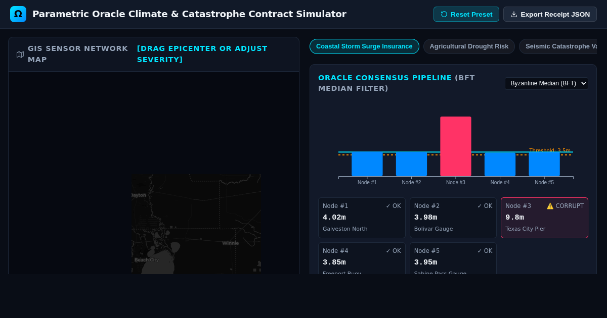 Parametric Oracle Climate & Catastrophe Contract Simulator preview