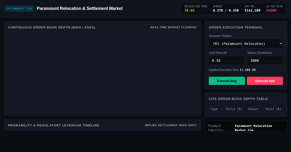 Paramount Relocation Threat & Settlement Market Simulator preview