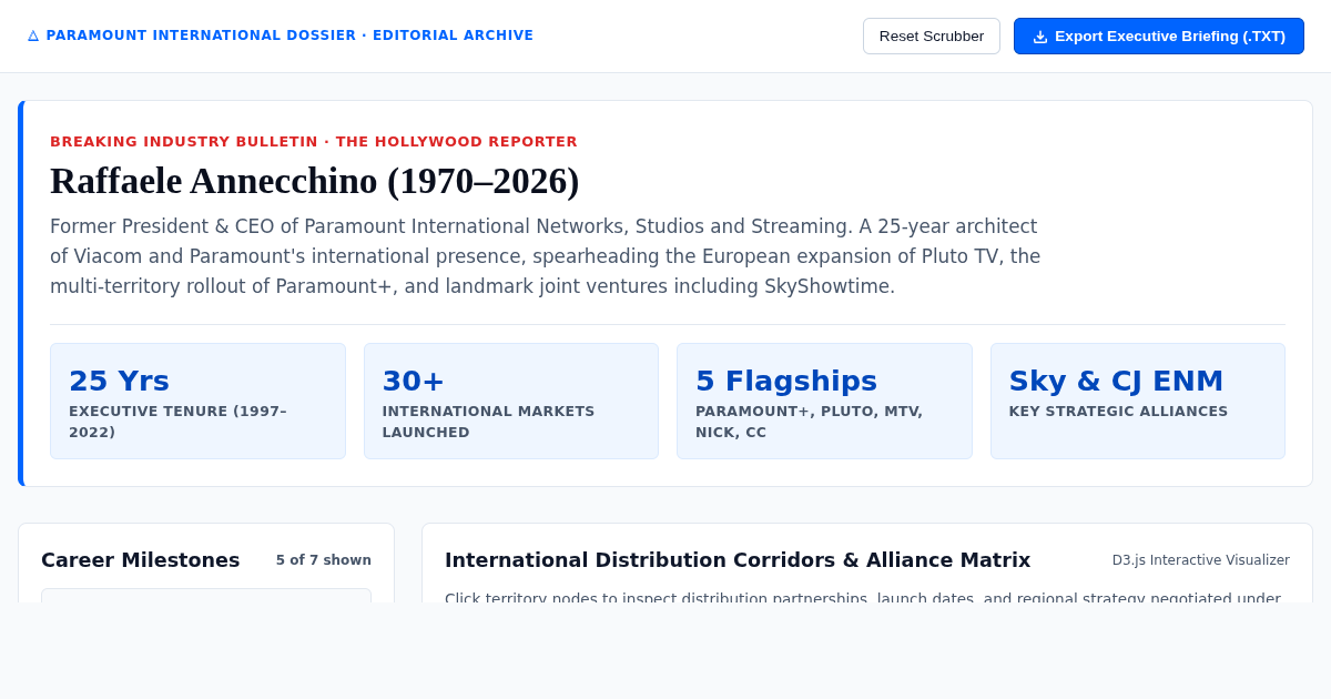 Raffaele Annecchino: Paramount International Leadership Retrospective preview