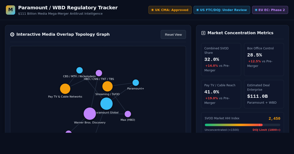 Paramount & Warner Bros. Discovery $111B Merger Regulatory Tracker preview