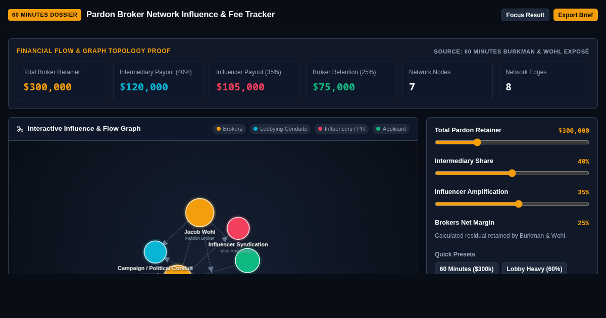 Pardon Broker Network Influence & Fee Tracker preview