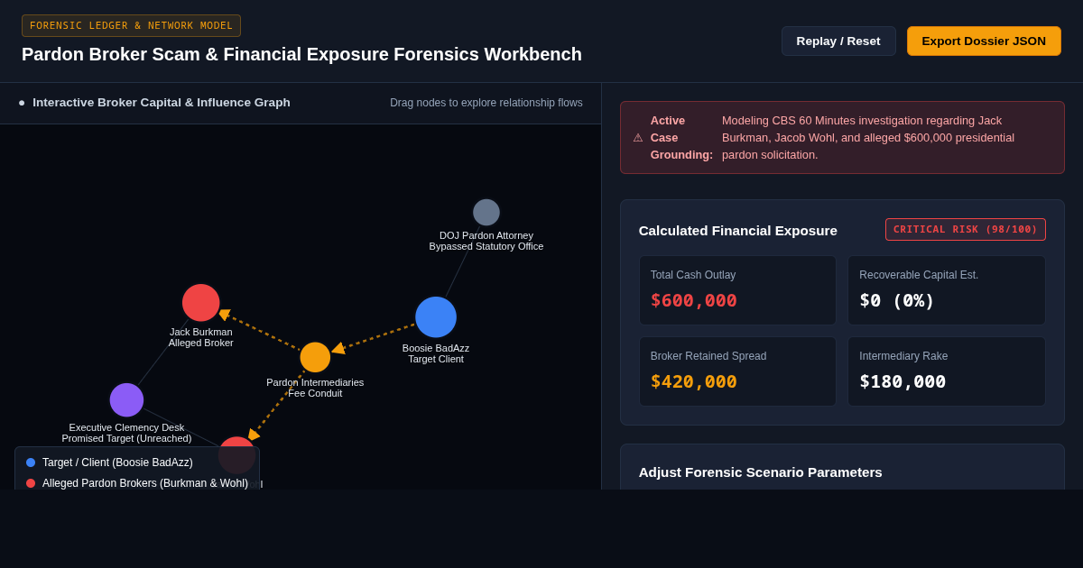 Pardon Broker Scam & Financial Exposure Forensics Workbench preview