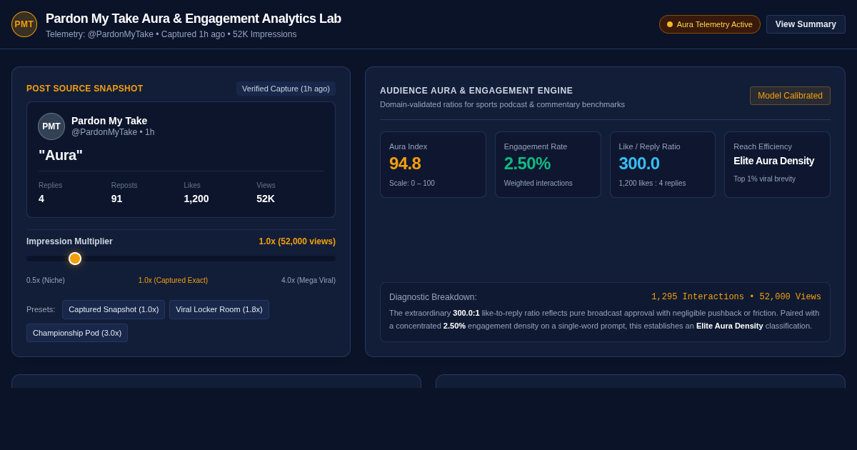 Pardon My Take Aura & Engagement Analytics Lab preview