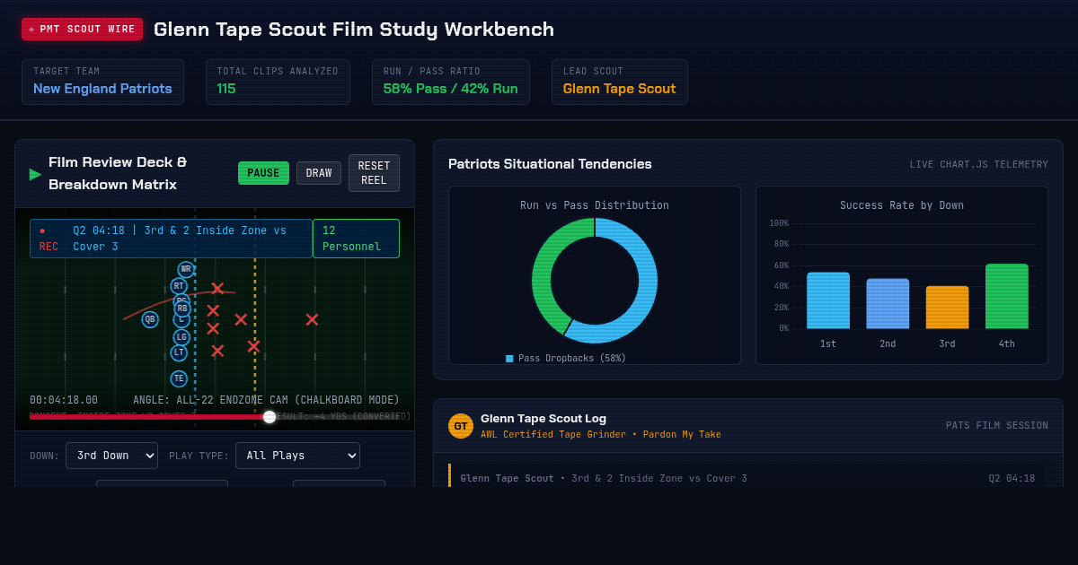 Glenn Tape Scout Film Study Workbench | Pardon My Take Patriots Tape Room preview