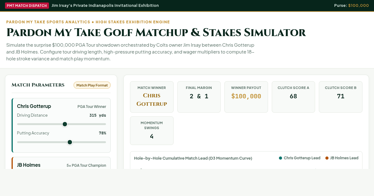 Pardon My Take Golf Matchup & Stakes Simulator preview