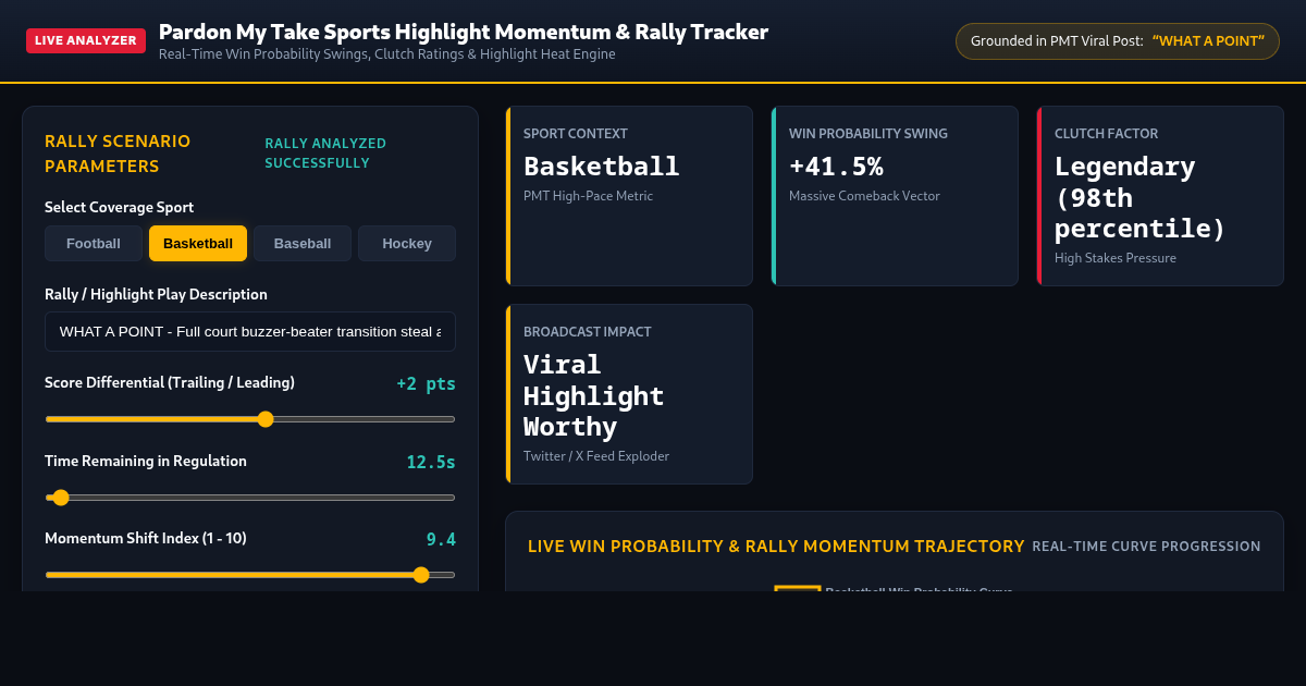Pardon My Take Sports Highlight Momentum & Rally Tracker preview