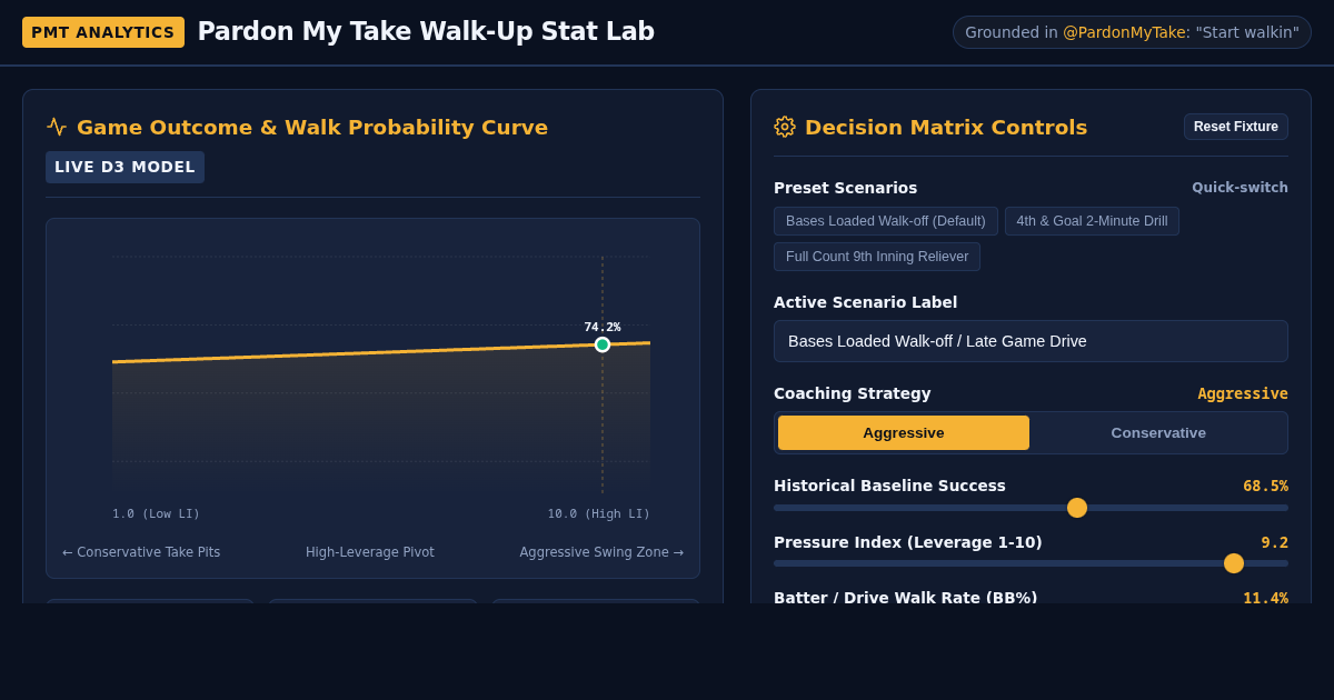 Pardon My Take Walk-Up Stat Lab | Sports Analytics & Decision Matrix preview