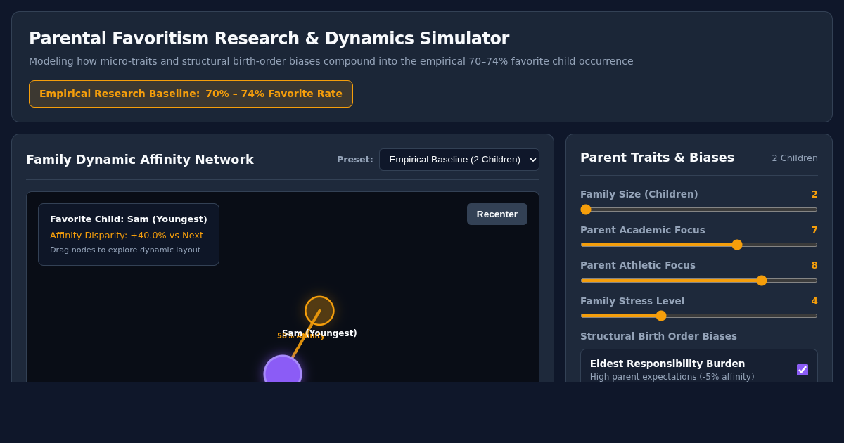 Parental Favoritism Research & Dynamics Simulator preview