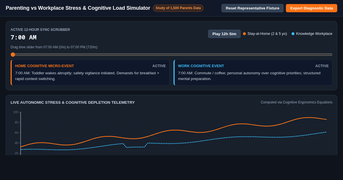 Parenting vs Workplace Stress & Cognitive Load Simulator preview