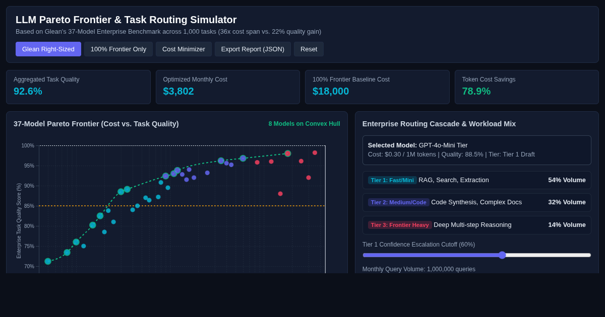 LLM Pareto Frontier & Task Routing Simulator preview