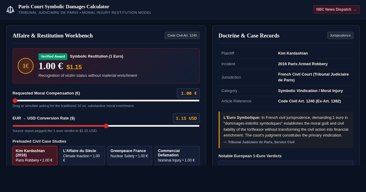 Paris Court 1 Euro Symbolic Damages Calculator & Precedent Dossier preview