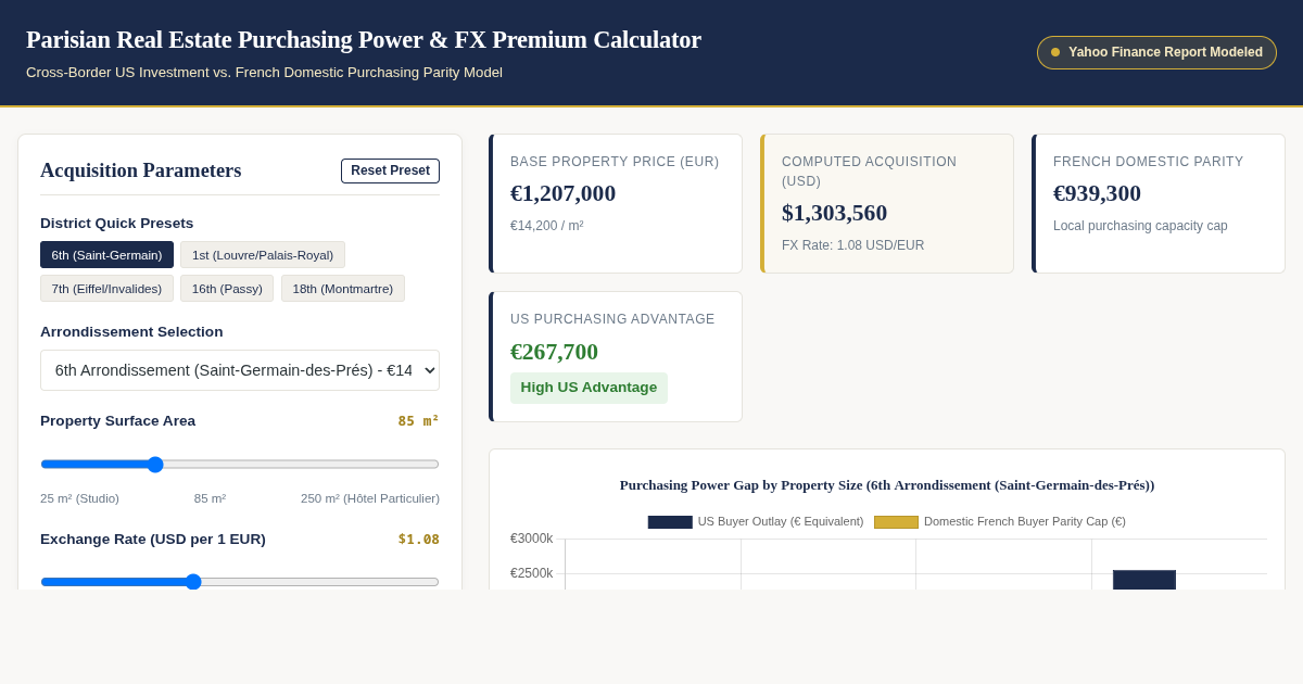 Parisian Real Estate Purchasing Power & FX Premium Calculator preview