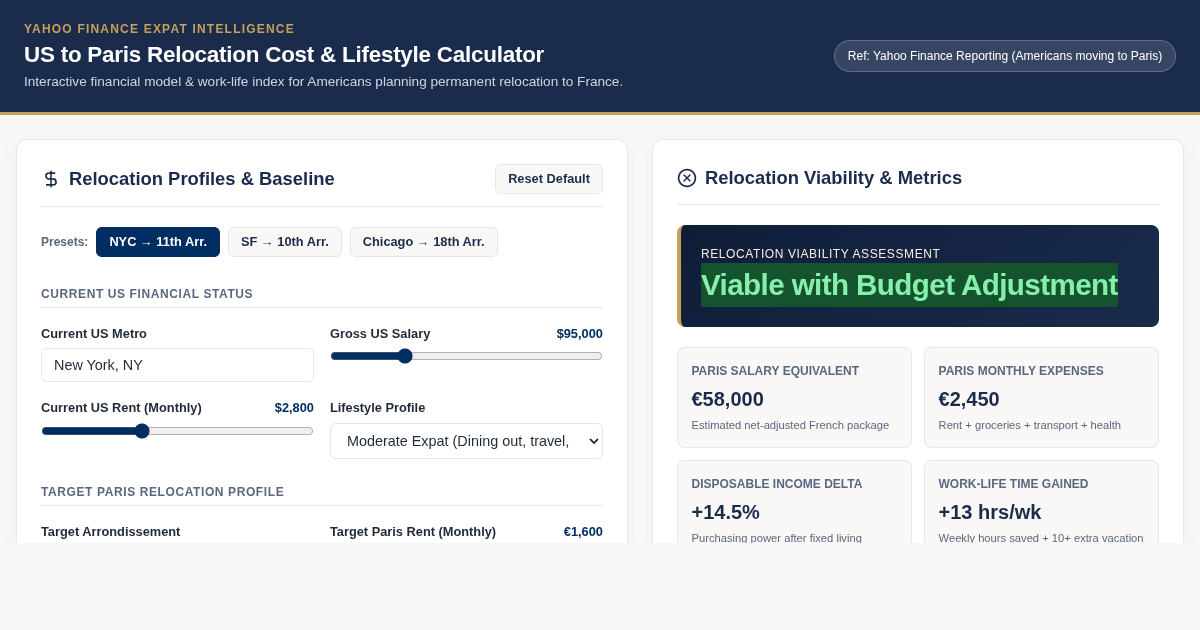 US to Paris Relocation Cost & Lifestyle Calculator preview