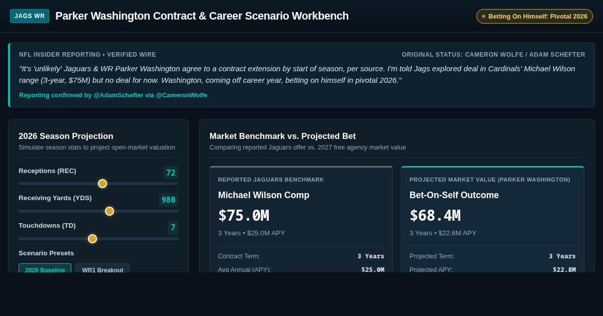 Parker Washington Contract & Career Scenario Workbench preview